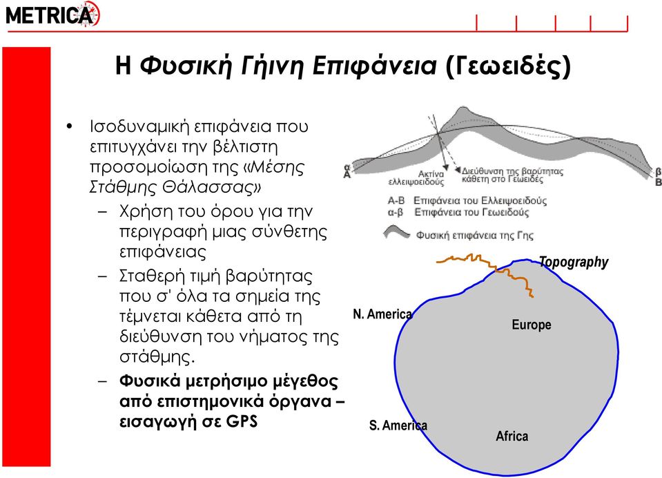 βαρύτητας που σ' όλα τα σημεία της τέμνεται κάθετα από τη διεύθυνση του νήματος της στάθμης.