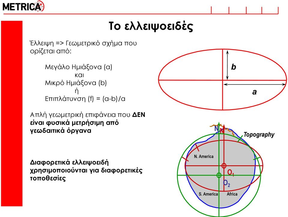 επιφάνεια που ΔΕΝ είναι φυσικά μετρήσιμη από γεωδαιτικά όργανα N N Topography