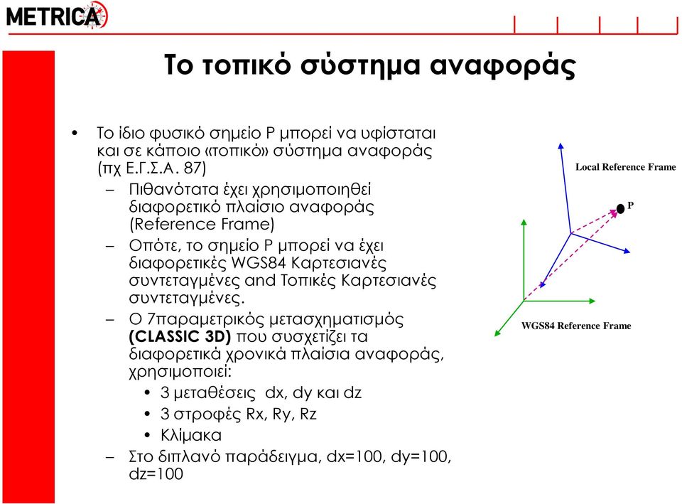 συντεταγμένες and Τοπικές Καρτεσιανές συντεταγμένες.