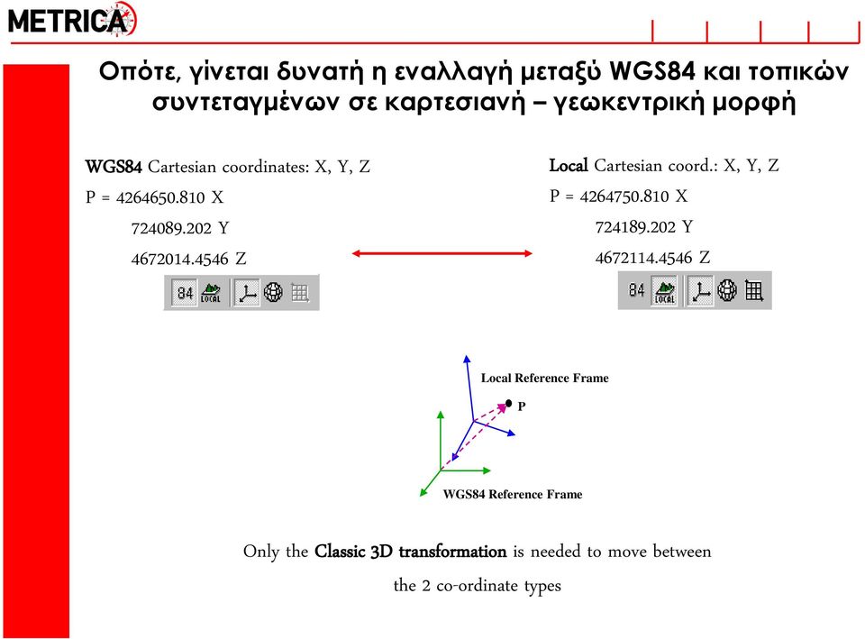 4546 Z Local Cartesian coord.: X, Y, Z P = 4264750.810 X 724189.202 Y 4672114.