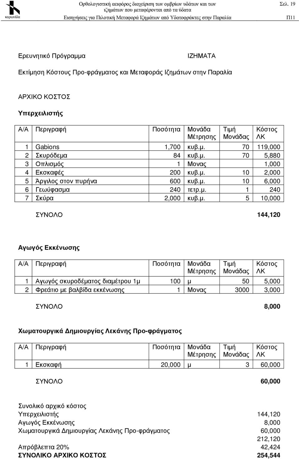 µ. 5 10,000 ΣΥΝΟΛΟ 144,120 Αγωγός Εκκένωσης Α/Α Περιγραφή Ποσότητα Μονάδα Μέτρησης Τιµή Μονάδας Κόστος ΛΚ 1 Αγωγός σκυροδέµατος διαµέτρου 1µ 100 µ 50 5,000 2 Φρεάτιο µε βαλβίδα εκκένωσης 1 Μονας 3000