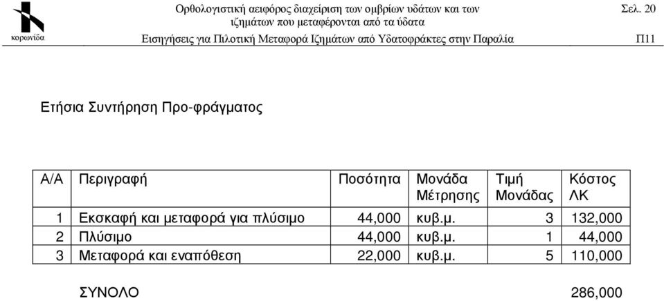 για πλύσιµο 44,000 κυβ.µ. 3 132,000 2 Πλύσιµο 44,000 κυβ.µ. 1 44,000 3 Μεταφορά και εναπόθεση 22,000 κυβ.