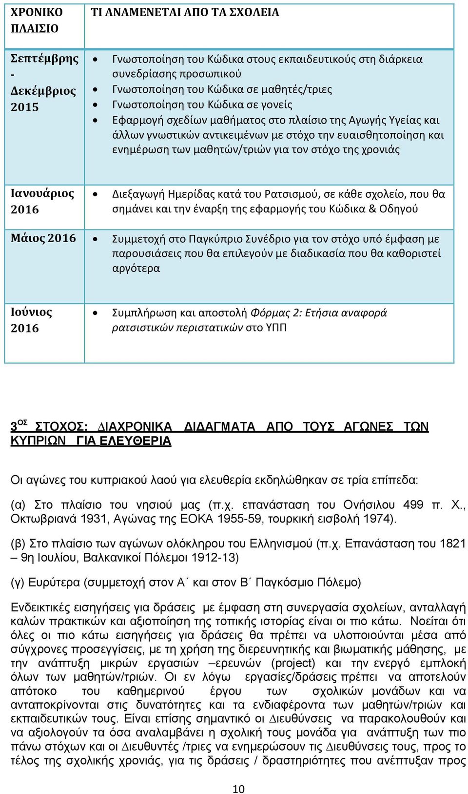 της χρονιάς Ιανουάριος 2016 Διεξαγωγή Ημερίδας κατά του Ρατσισμού, σε κάθε σχολείο, που θα σημάνει και την έναρξη της εφαρμογής του Κώδικα & Οδηγού Μάιος 2016 Συμμετοχή στο Παγκύπριο Συνέδριο για τον