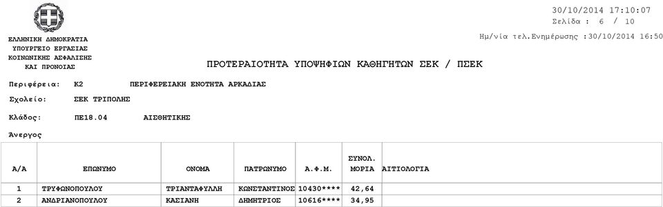 04 ΑΙΣΘΗΤΙΚΗΣ ΤΡΥΦΩΝΟΠΟΥΛΟΥ ΑΝΔΡΙΑΝΟΠΟΥΛΟΥ