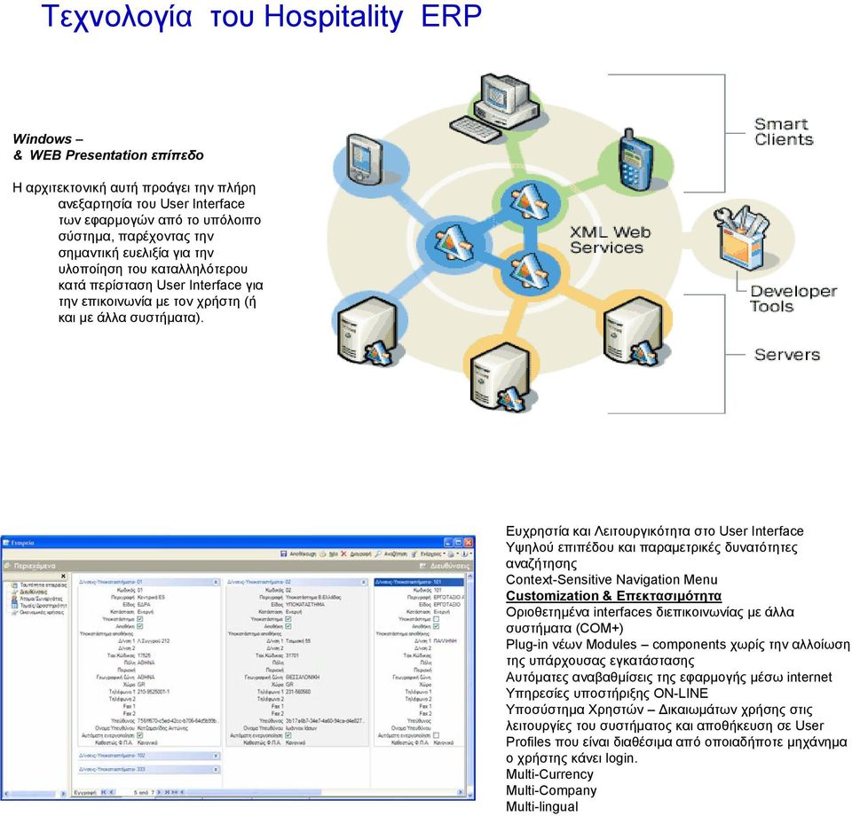 Ευχρηστία και Λειτουργικότητα στο User Interface Υψηλού επιπέδου και παραµετρικές δυνατότητες αναζήτησης Context-Sensitive Navigation Menu Customization & Επεκτασιµότητα Οριοθετηµένα interfaces