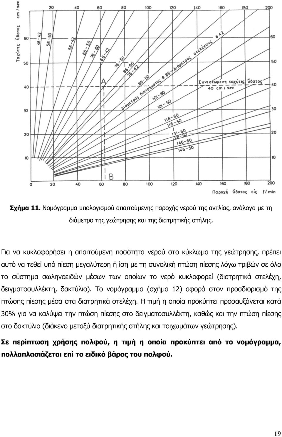 των οποίων το νερό κυκλοφορεί (διατρητικά στελέχη, δειγματοσυλλέκτη, δακτύλιο). Το νομόγραμμα (σχήμα 12) αφορά στον προσδιορισμό της πτώσης πίεσης μέσα στα διατρητικά στελέχη.