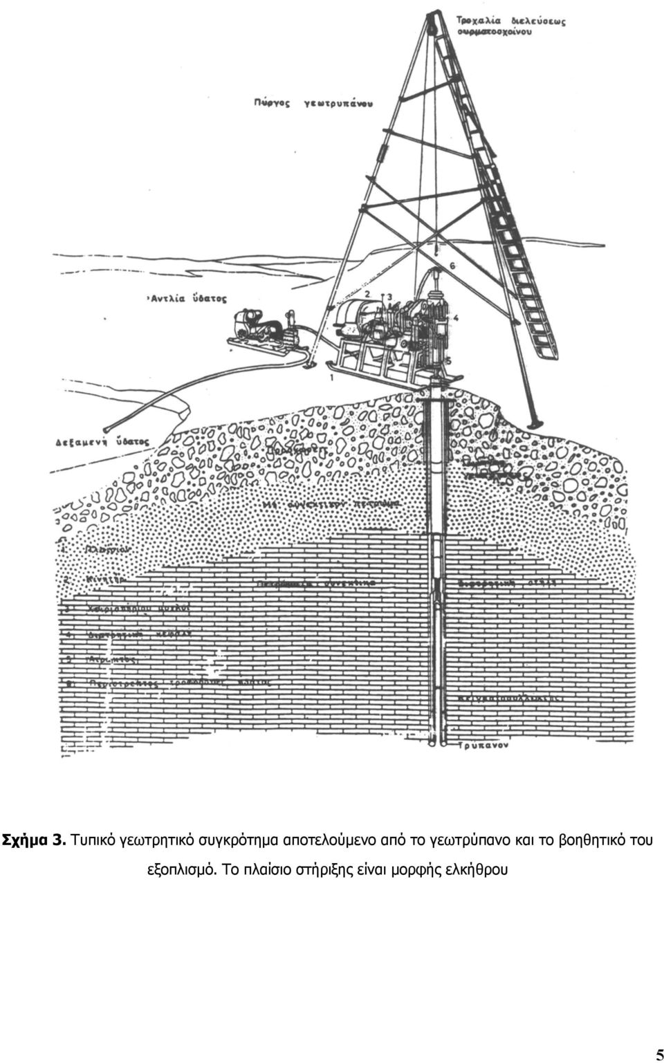 αποτελούμενο από το γεωτρύπανο και