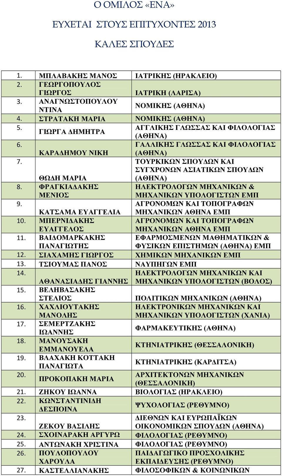 ΗΛΕΚΤΡΟΛΟΓΩΝ ΜΗΧΑΝΙΚΩΝ & ΜΗΧΑΝΙΚΩΝ ΥΠΟΛΟΓΙΣΤΩΝ ΕΜΠ ΚΑΤΣΑΜΑ ΕΥΑΓΓΕΛΙΑ ΑΓΡΟΝΟΜΩΝ ΚΑΙ ΤΟΠΟΓΡΑΦΩΝ ΜΗΧΑΝΙΚΩΝ ΑΘΗΝΑ ΕΜΠ ΜΠΕΡΝΙ ΑΚΗΣ ΕΥΑΓΓΕΛΟΣ ΑΓΡΟΝΟΜΩΝ ΚΑΙ ΤΟΠΟΓΡΑΦΩΝ ΜΗΧΑΝΙΚΩΝ ΑΘΗΝΑ ΕΜΠ ΒΑΙ ΟΜΑΡΚΑΚΗΣ