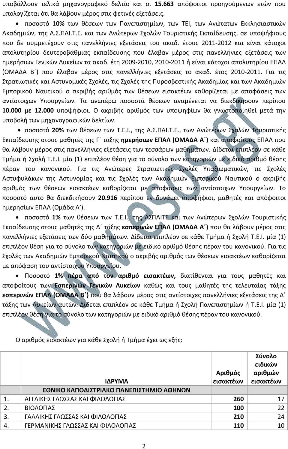 έτους 2011-2012 και είναι κάτοχοι απολυτηρίου δευτεροβάθμιας εκπαίδευσης που έλαβαν μέρος στις πανελλήνιες εξετάσεις των ημερήσιων Γενικών Λυκείων τα ακαδ.