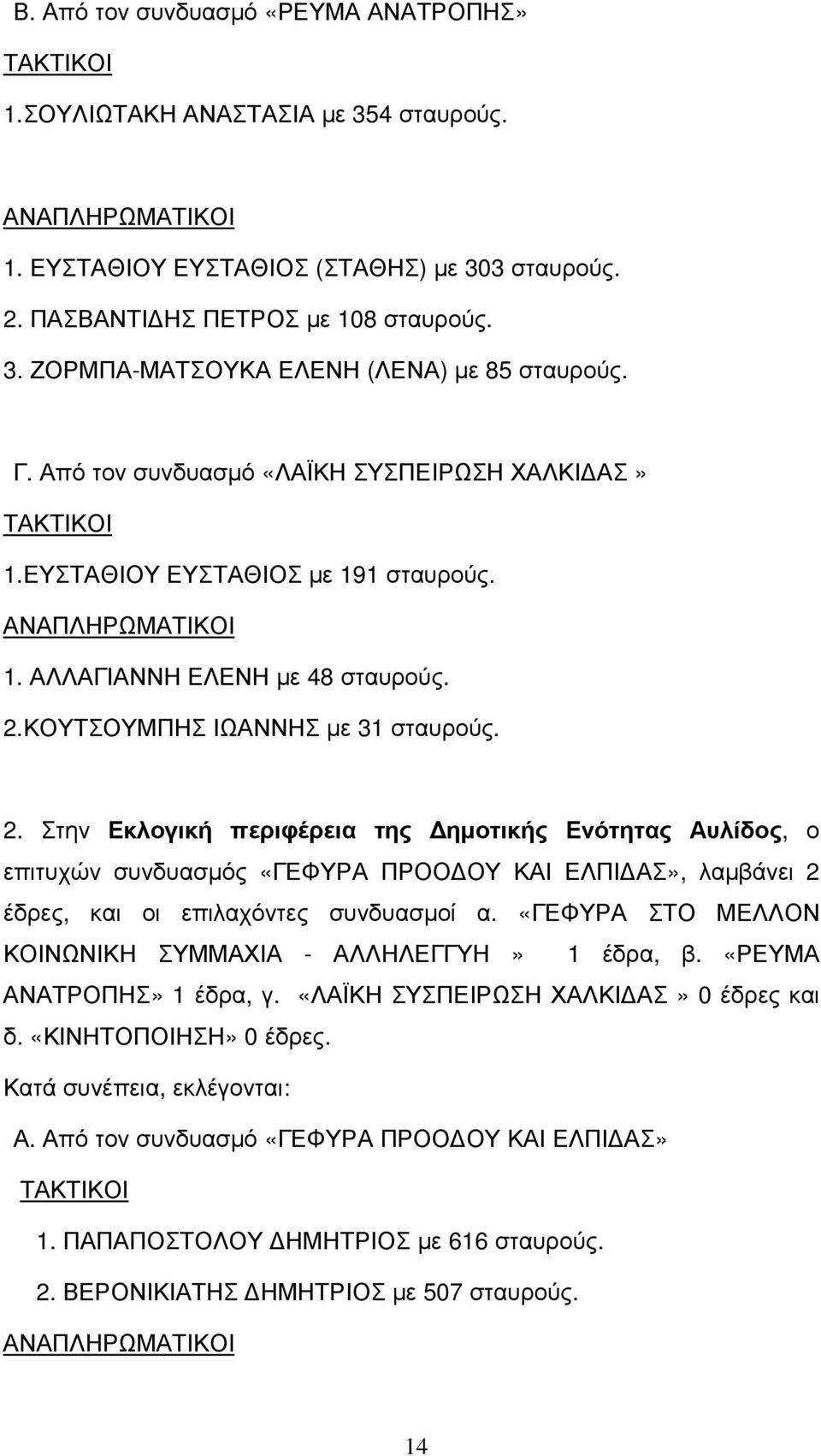 ΚΟΥΤΣΟΥΜΠΗΣ ΙΩΑΝΝΗΣ µε 31 σταυρούς. 2. Στην Εκλογική περιφέρεια της ηµοτικής Ενότητας Αυλίδος, ο επιτυχών συνδυασµός «ΓΕΦΥΡΑ ΠΡΟΟ ΟΥ ΚΑΙ ΕΛΠΙ ΑΣ», λαµβάνει 2 έδρες, και οι επιλαχόντες συνδυασµοί α.