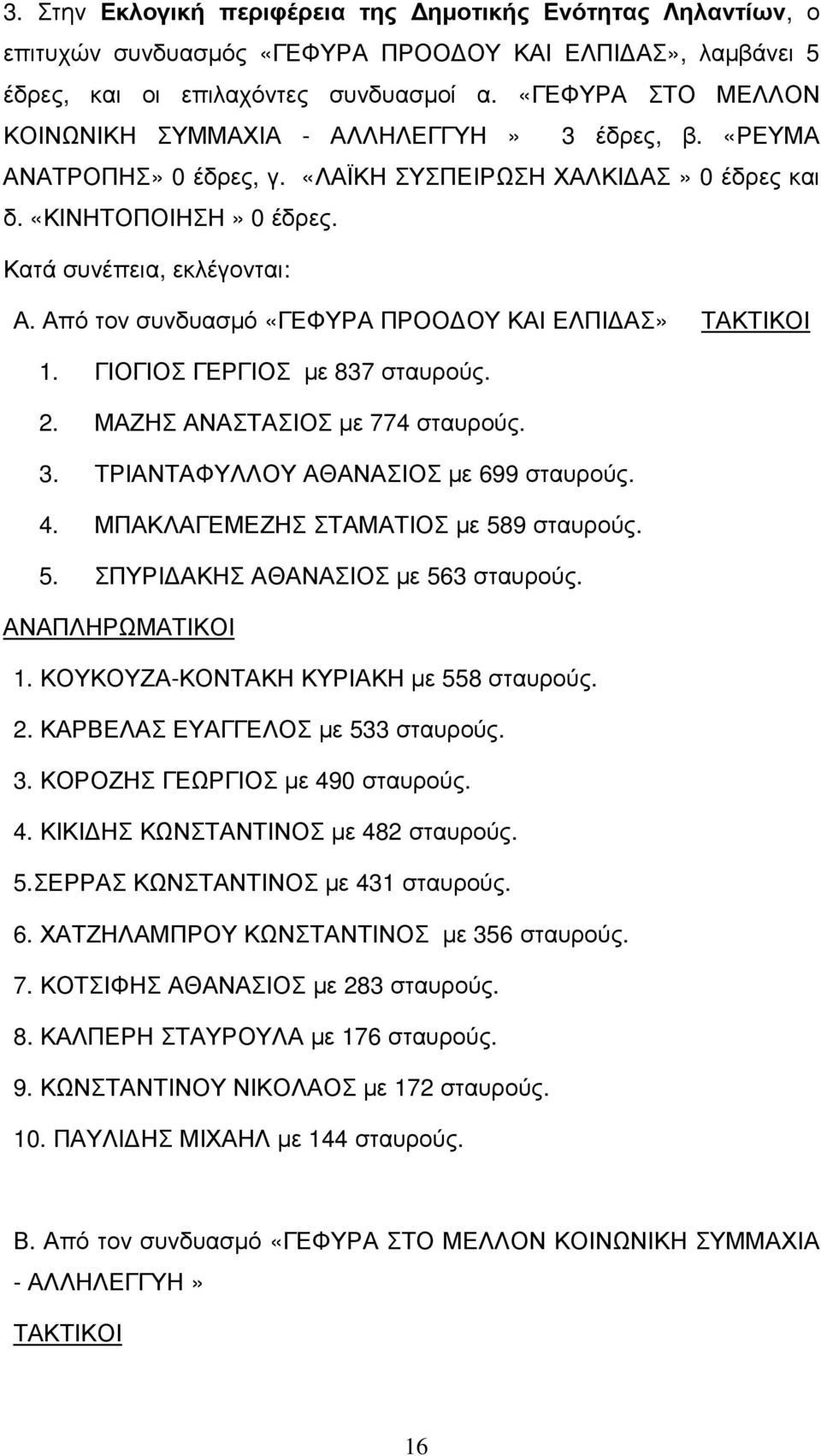 Από τον συνδυασµό «ΓΕΦΥΡΑ ΠΡΟΟ ΟΥ ΚΑΙ ΕΛΠΙ ΑΣ» 1. ΓΙΟΓΙΟΣ ΓΕΡΓΙΟΣ µε 837 σταυρούς. 2. ΜΑΖΗΣ ΑΝΑΣΤΑΣΙΟΣ µε 774 σταυρούς. 3. ΤΡΙΑΝΤΑΦΥΛΛΟΥ ΑΘΑΝΑΣΙΟΣ µε 699 σταυρούς. 4.