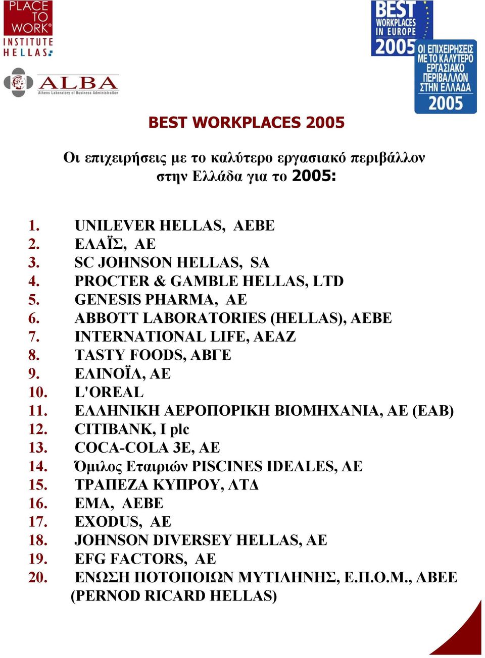 TASTY FOODS, ΑΒΓΕ 9. ΕΛΙΝΟΪΛ, ΑΕ 10. L'OREAL 11. ΕΛΛΗΝΙΚΗ ΑΕΡΟΠΟΡΙΚΗ ΒΙΟΜΗΧΑΝΙΑ, ΑΕ (ΕΑΒ) 12. CITIBANK, I plc 13. COCA-COLA 3E, AE 14.