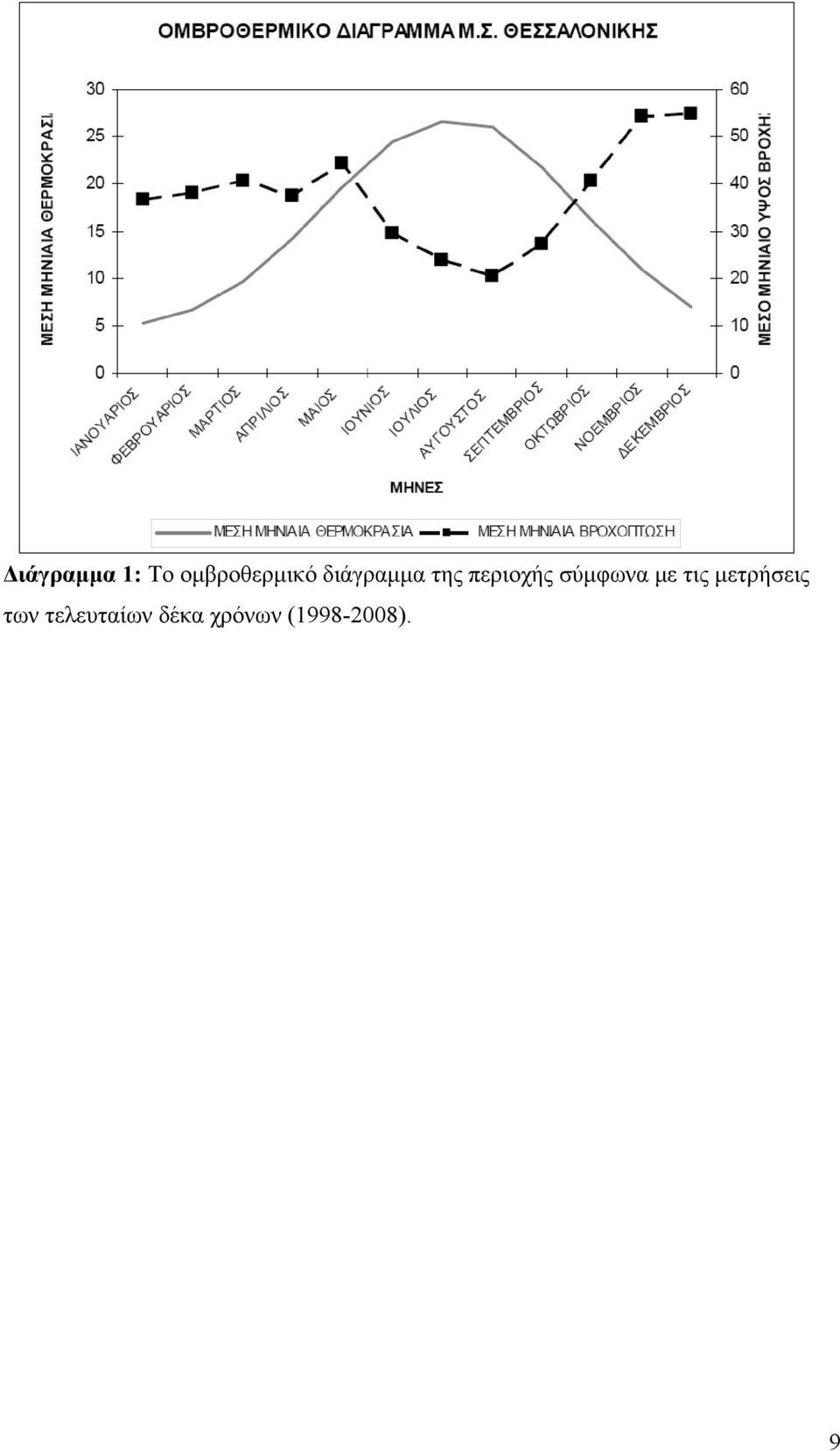 σύμφωνα με τις μετρήσεις των