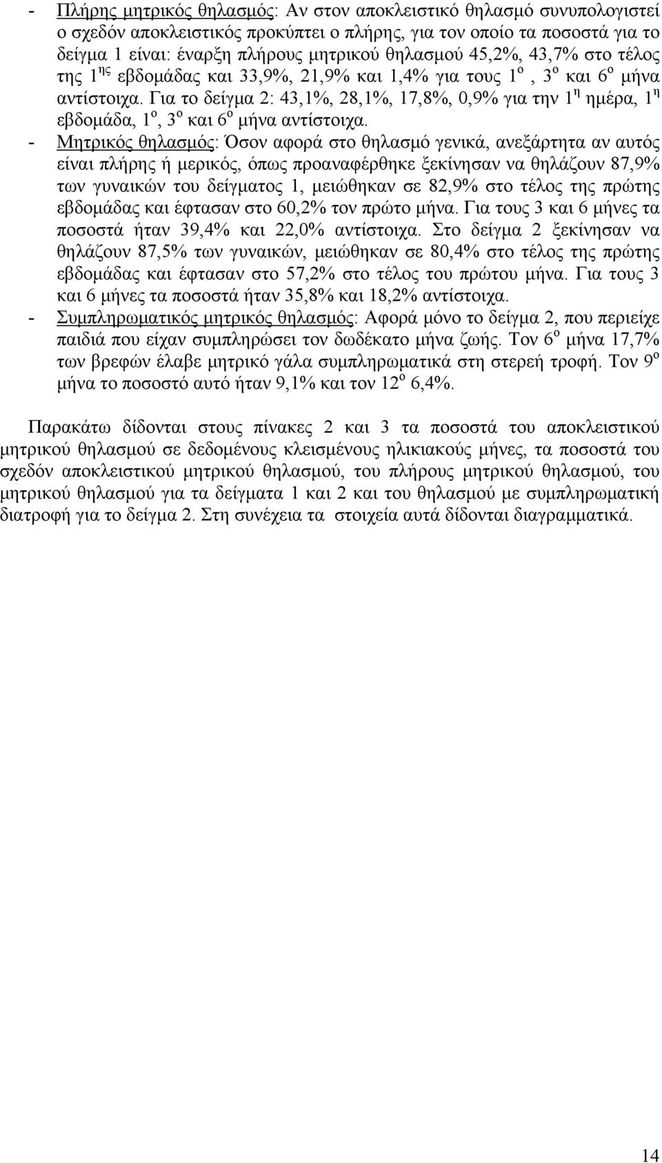 Για το δείγμα 2: 43,1, 28,1, 17,8, 0,9 για την 1 η ημέρα, 1 η εβδομάδα, 1 ο, 3 ο και 6 ο μήνα αντίστοιχα.