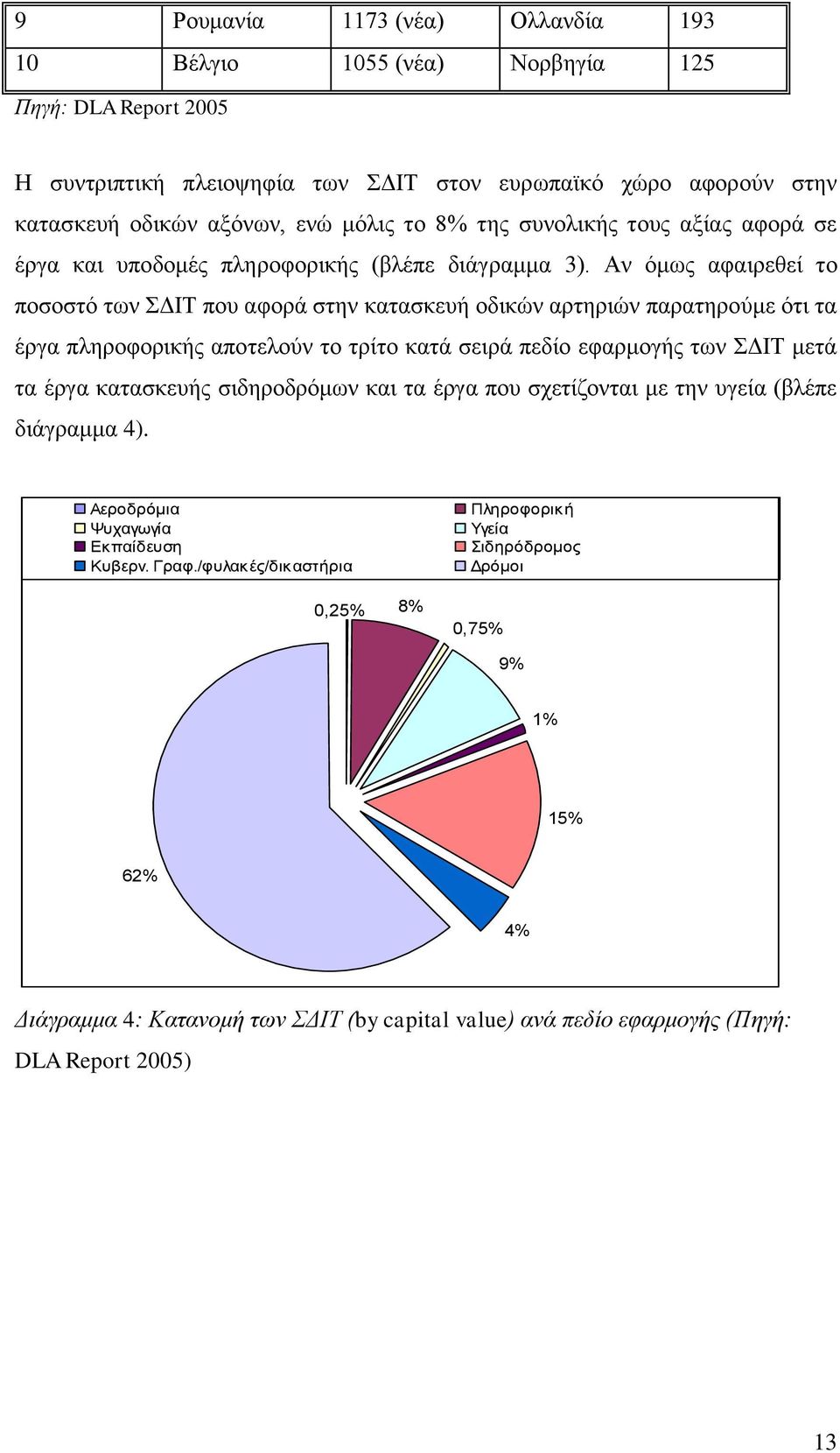 Αλ φκσο αθαηξεζεί ην πνζνζηφ ησλ ΓΗΣ πνπ αθνξά ζηελ θαηαζθεπή νδηθψλ αξηεξηψλ παξαηεξνχκε φηη ηα έξγα πιεξνθνξηθήο απνηεινχλ ην ηξίην θαηά ζεηξά πεδίν εθαξκνγήο ησλ ΓΗΣ κεηά ηα έξγα θαηαζθεπήο