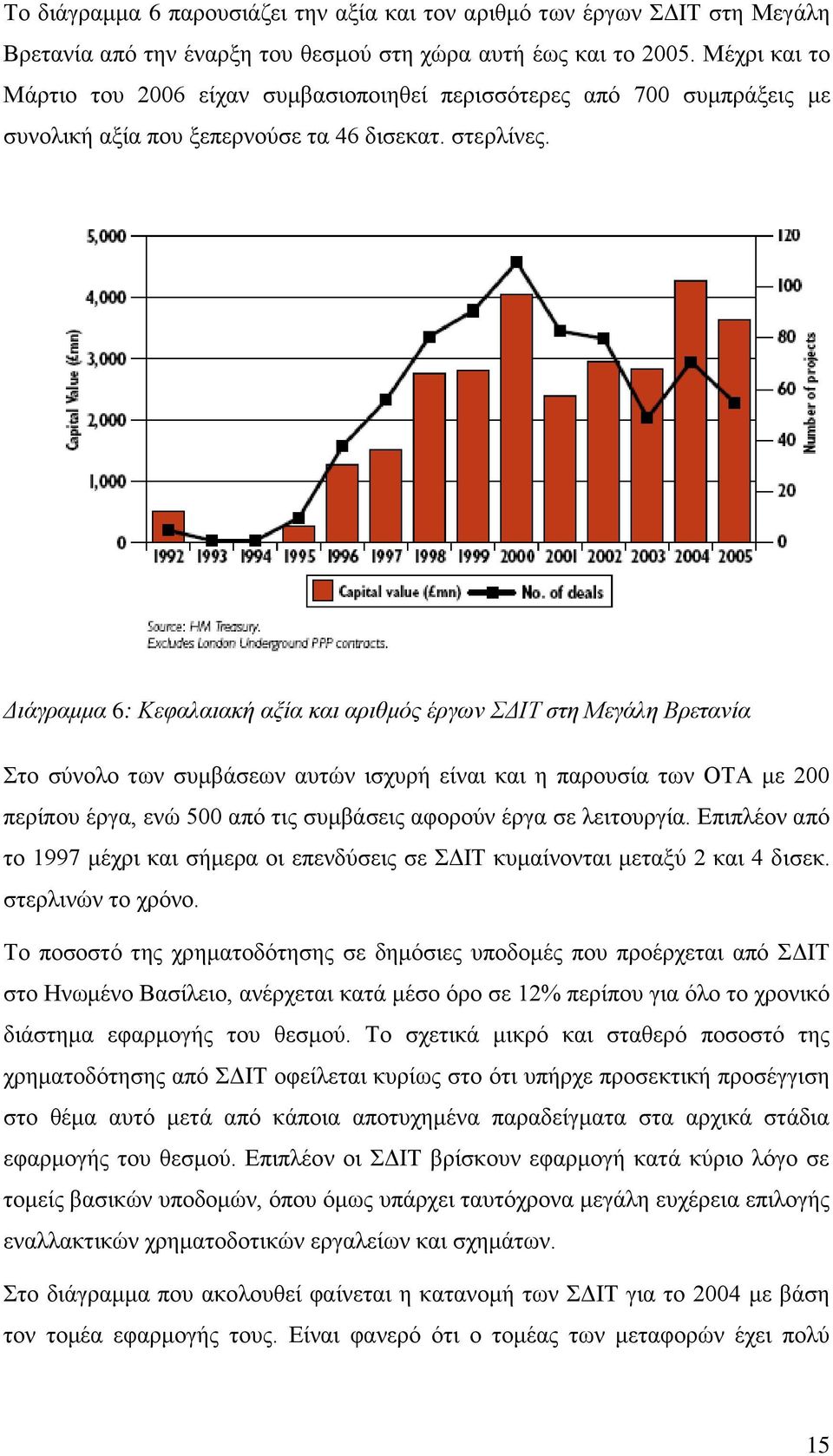 Γηάγξακκα 6: Κεθαιαηαθή αμία θαη αξηζκόο έξγσλ ΣΓΙΤ ζηε Μεγάιε Βξεηαλία ην ζχλνιν ησλ ζπκβάζεσλ απηψλ ηζρπξή είλαη θαη ε παξνπζία ησλ ΟΣΑ κε 200 πεξίπνπ έξγα, ελψ 500 απφ ηηο ζπκβάζεηο αθνξνχλ έξγα