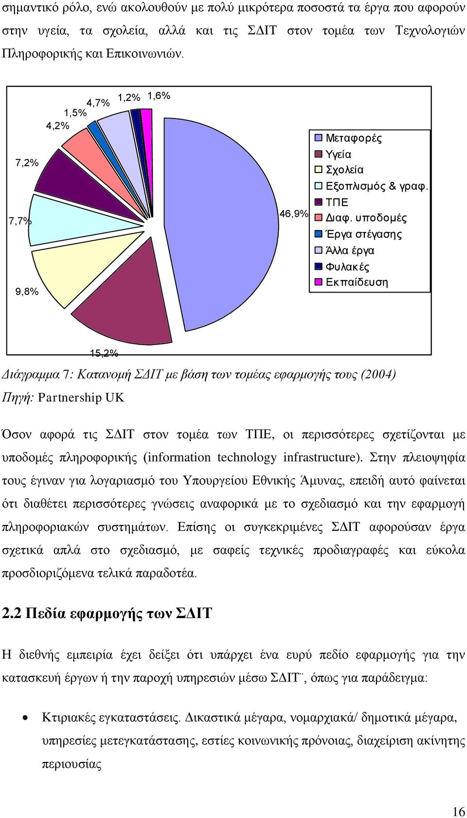 ςποδομέρ Έπγα ζηέγαζηρ Άλλα έπγα Φςλακέρ Εκπαίδεςζη 15,2% Γηάγξακκα 7: Καηαλνκή ΣΓΙΤ κε βάζε ησλ ηνκέαο εθαξκνγήο ηνπο (2004) Πεγή: Partnership UK Όζνλ αθνξά ηηο ΓΗΣ ζηνλ ηνκέα ησλ ΣΠΔ, νη