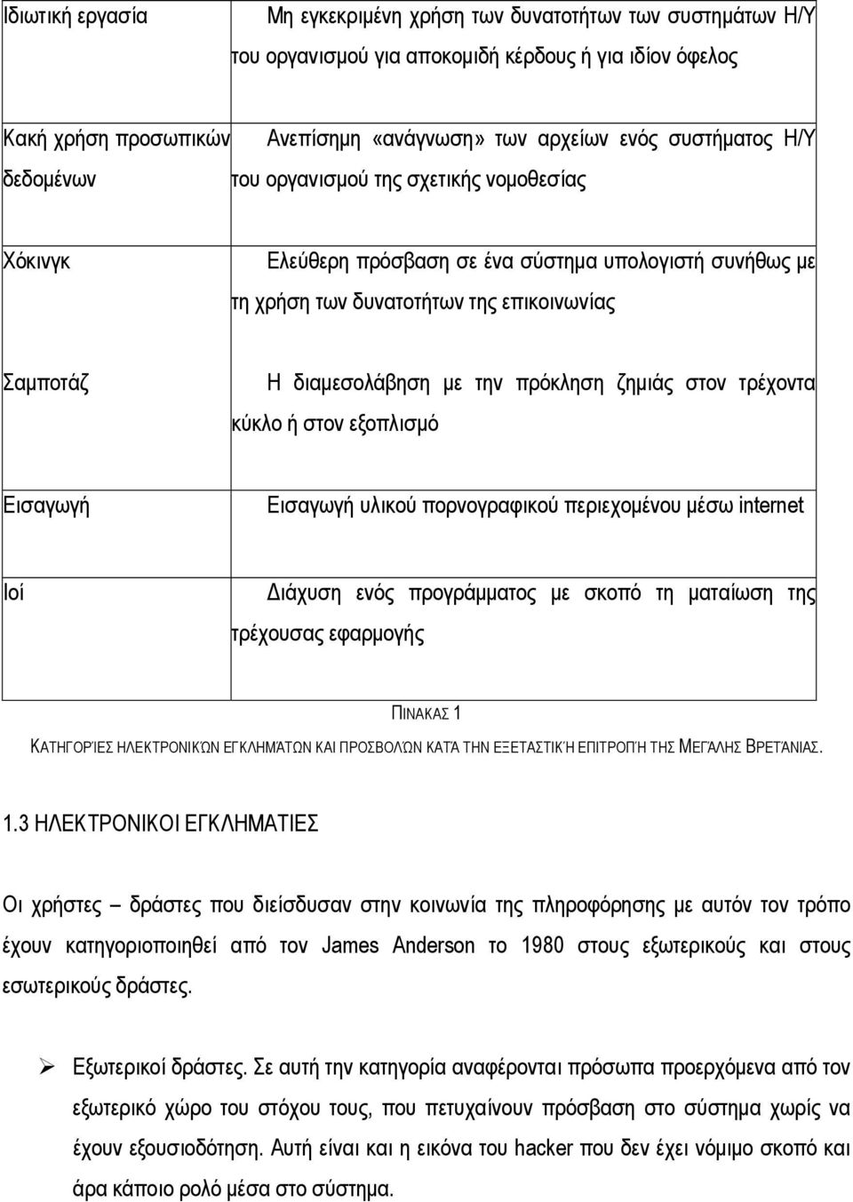 ζημιάς στον τρέχοντα κύκλο ή στον εξοπλισμό Εισαγωγή Εισαγωγή υλικού πορνογραφικού περιεχομένου μέσω internet Ιοί Διάχυση ενός προγράμματος με σκοπό τη ματαίωση της τρέχουσας εφαρμογής ΠΙΝΑΚΑΣ 1