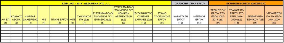 (10) ΣΤΑΔΙΟ ΥΛΟΠΟΙΗΣΗΣ ΕΡΓΟΥ (11) ΧΑΡΑΚΤΗΡΙΣΤΙΚΑ ΕΡΓΟΥ ΚΑΤΑΣΤΑΣΗ ΕΡΓΟΥ (12) ΜΕΓΕΘΟΣ ΕΡΓΟΥ (13) ΤΕΛΙΚΟΣ Π/Υ ΕΡΓΟΥ ΣΤΟ ΕΣΠΑ 2007-2013 (ΔΔ)