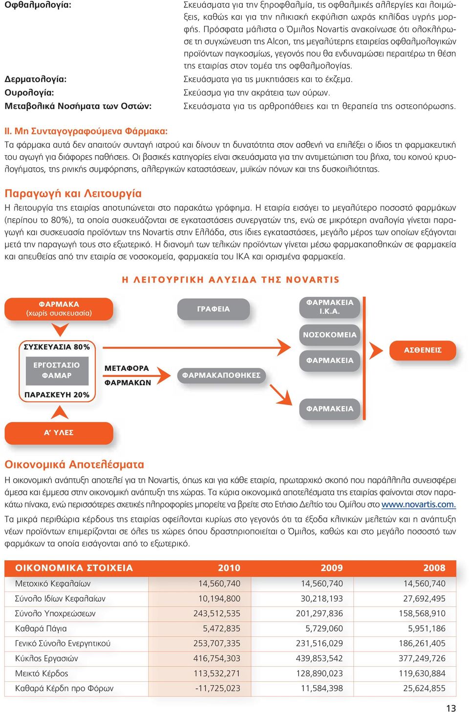 Πρόσφατα μάλιστα ο Όμιλος Novartis ανακοίνωσε ότι ολοκλήρωσε τη συγχώνευση της Alcon, της μεγαλύτερης εταιρείας οφθαλμολογικών προϊόντων παγκοσμίως, γεγονός που θα ενδυναμώσει περαιτέρω τη θέση της