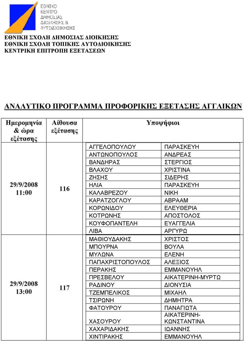 ΛΙΒΑ ΑΡΓΥΡΩ ΜΑΘΙΟΥ ΑΚΗΣ ΧΡΙΣΤΟΣ ΜΠΟΥΡΝΑ ΒΟΥΛΑ ΜΥΛΩΝΑ ΠΑΠΑΧΡΙΣΤΟΠΟΥΛΟΣ ΑΛΕΞΙΟΣ ΠΕΡΑΚΗΣ ΕΜΜΑΝΟΥΗΛ ΠΡΕΣΒΕΛΟΥ