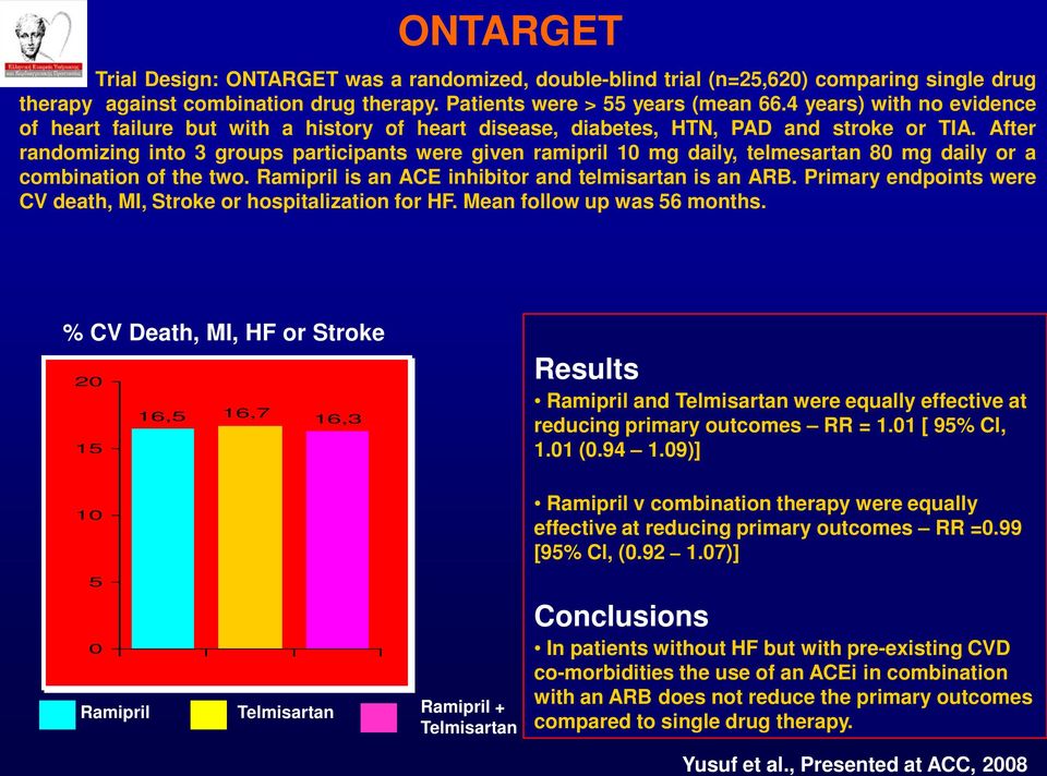After randomizing into 3 groups participants were given ramipril 10 mg daily, telmesartan 80 mg daily or a combination of the two. Ramipril is an ACE inhibitor and telmisartan is an ARB.