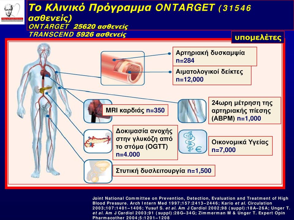 Expert Opin Pharmacother 2004;5:1201 1208 Το Κλινικό Πρόγραμμα ONTARGET (31546 ασθενείς) ONTARGET 25620 ασθενείς TRANSCEND 5926 ασθενείς Αρτηριακή δυσκαμψία n=284