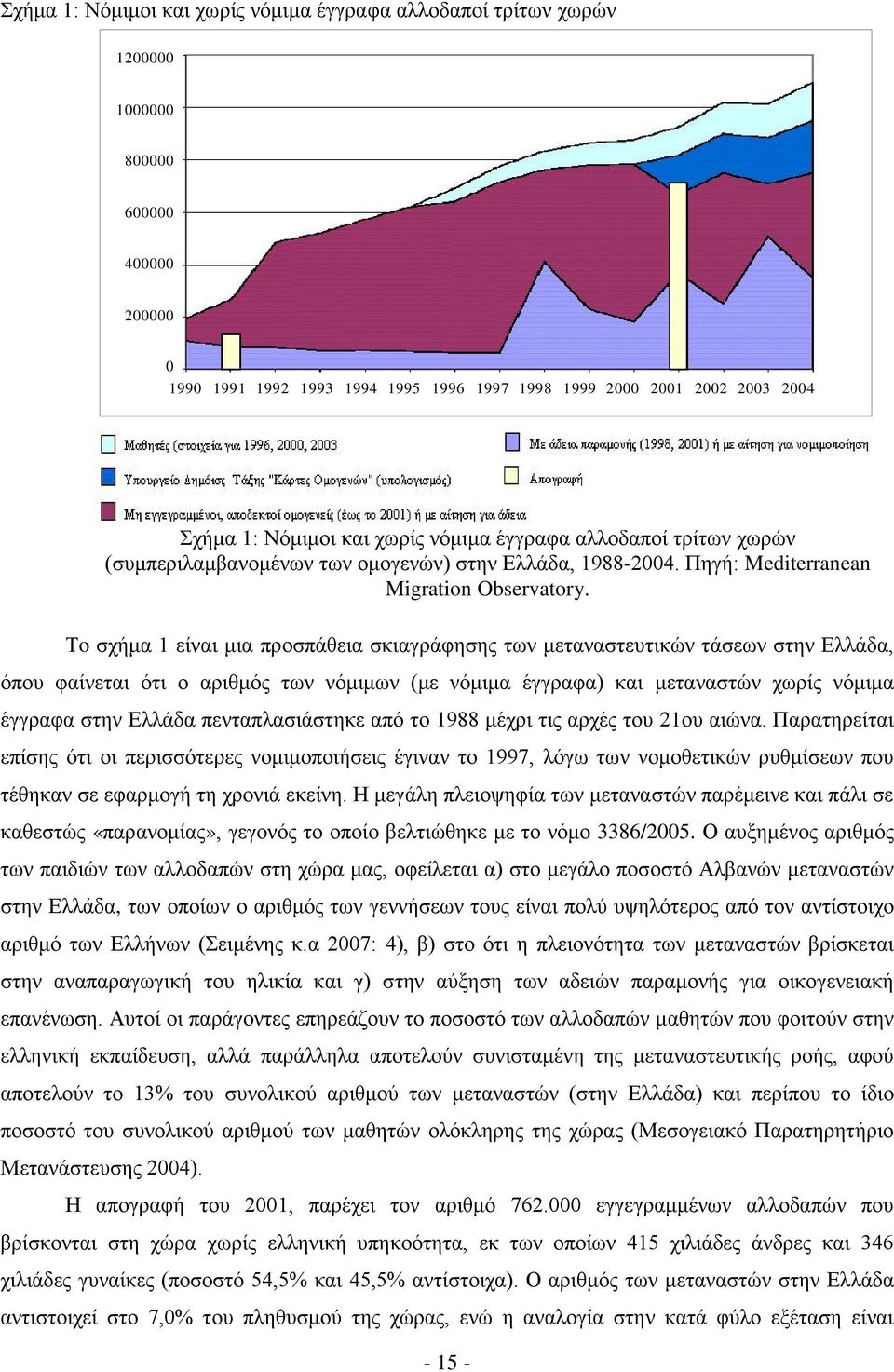 Τo σχήμα 1 είναι μια προσπάθεια σκιαγράφησης των μεταναστευτικών τάσεων στην Ελλάδα, όπου φαίνεται ότι ο αριθμός των νόμιμων (με νόμιμα έγγραφα) και μεταναστών χωρίς νόμιμα έγγραφα στην Ελλάδα