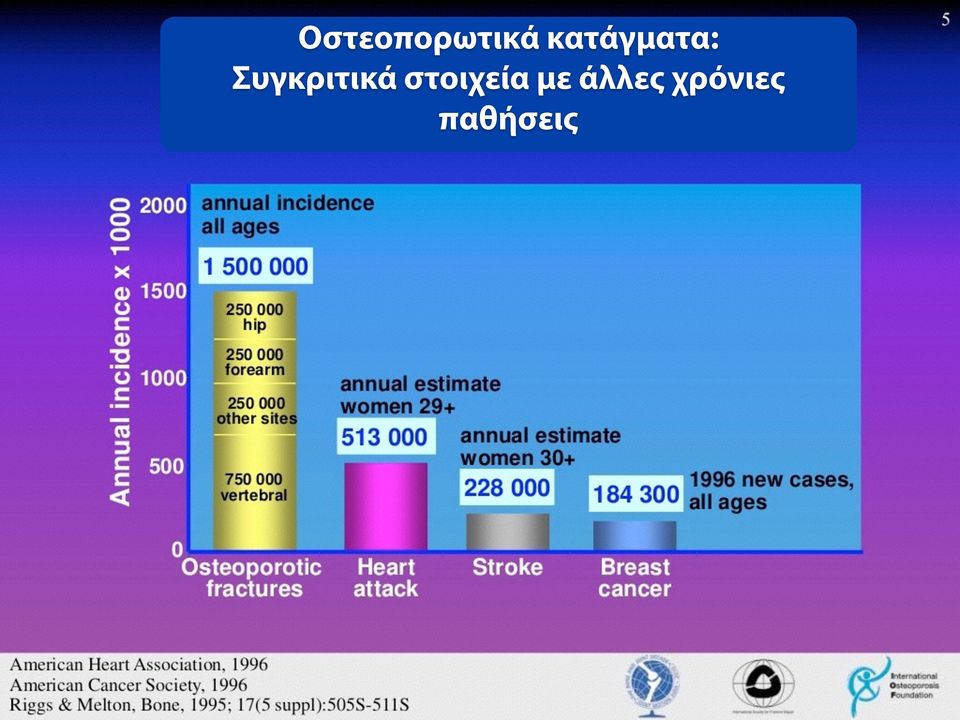 Συγκριτικά