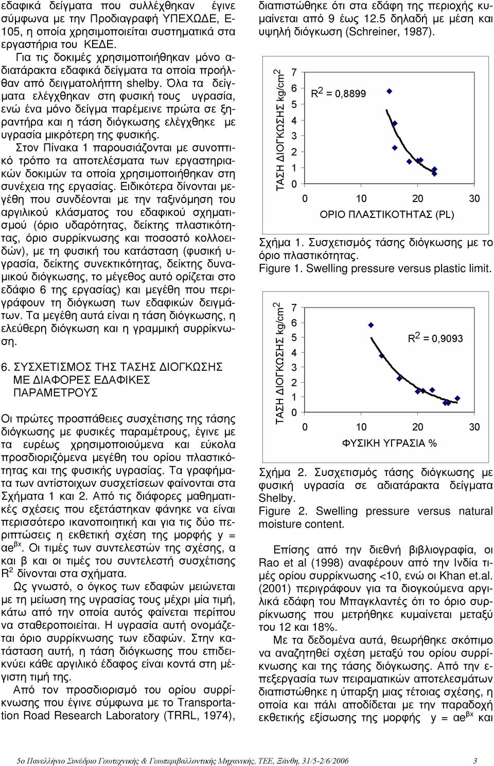 Όλα τα δείγματα ελέγχθηκαν στη φυσική τους υγρασία, ενώ ένα μόνο δείγμα παρέμεινε πρώτα σε ξηραντήρα και η τάση διόγκωσης ελέγχθηκε με υγρασία μικρότερη της φυσικής.