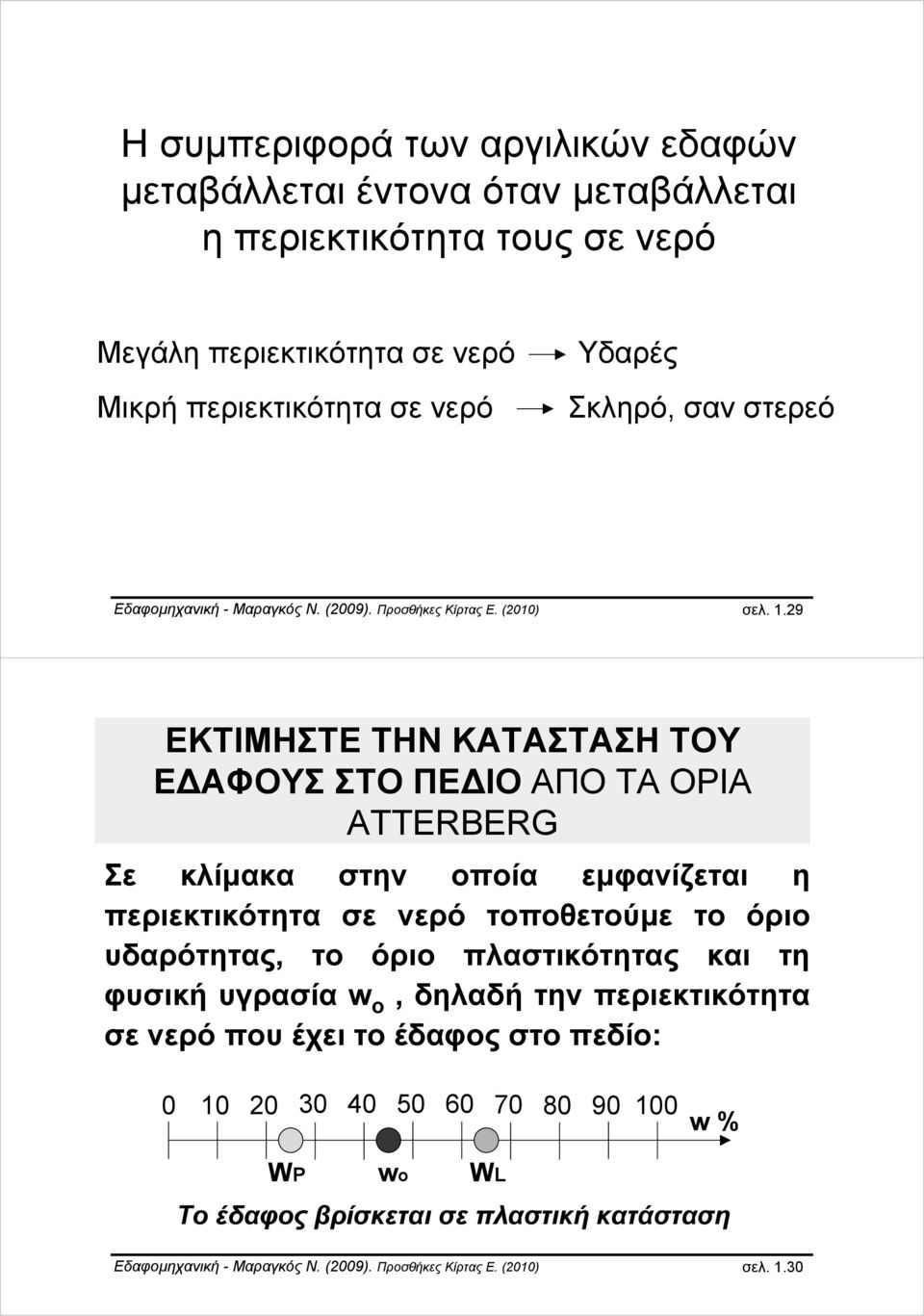 29 ΕΚΤΙΜΗΣΤΕ ΤΗΝ ΚΑΤΑΣΤΑΣΗ ΤΟΥ ΕΔΑΦΟΥΣ ΣΤΟ ΠΕΔΙΟ ΑΠΟ ΤΑ ΟΡΙΑ ATTERBERG Σε κλίμακα στην οποία εμφανίζεται η περιεκτικότητα σε νερό τοποθετούμε το όριο υδαρότητας, το όριο