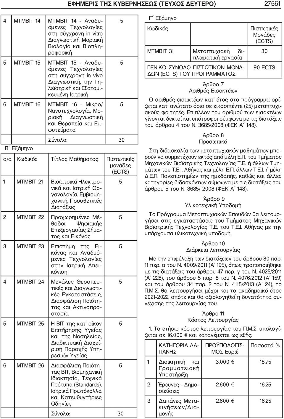 Σύνολο: 30 α/α Κωδικός Τίτλος Μαθήματος Πιστωτικές μονάδες (ECTS) 1 ΜΤΜΒΙΤ 21 Βιοϊατρικά Ηλεκτρο νικά και Ιατρική Ορ γανολογία, Εμβιομη χανική, Προσθετικές Διατάξεις 2 ΜΤΜΒΙΤ 22 Προχωρημένες Μέ θοδοι