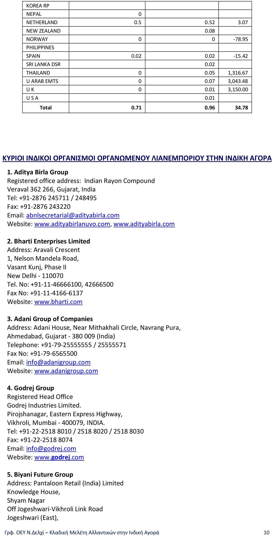 Aditya Birla Group Registered office address: Indian Rayon Compound Veraval 362 266, Gujarat, India Tel: +91-2876 245711 / 248495 Fax: +91-2876 243220 Email: abnlsecretarial@adityabirla.