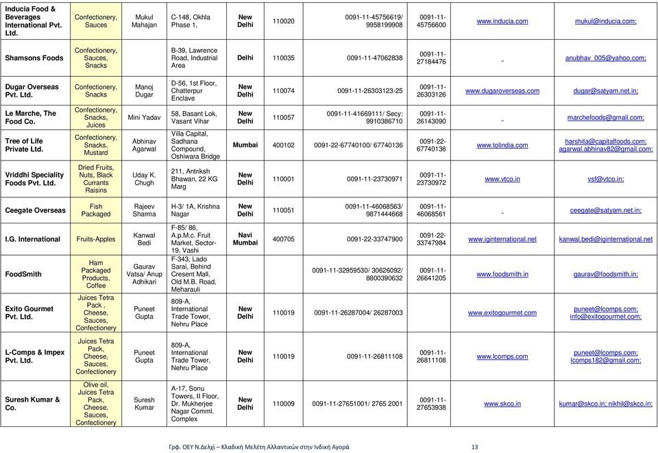 com; Dugar Overseas, Snacks Manoj Dugar D-56, 1st Floor, Chatterpur Enclave 110074 26303123-25 26303126 www.dugaroverseas.com dugar@satyam.net.in; Le Marche, The Food Co. Tree of Life Private Ltd.