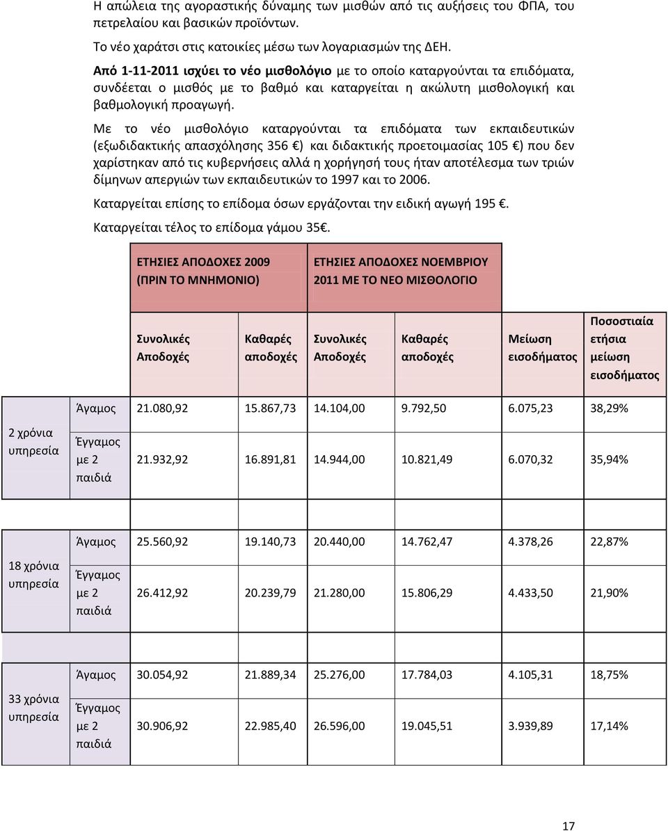 Με το νέο μισθολόγιο καταργούνται τα επιδόματα των εκπαιδευτικών (εξωδιδακτικής απασχόλησης 356 ) και διδακτικής προετοιμασίας 105 ) που δεν χαρίστηκαν από τις κυβερνήσεις αλλά η χορήγησή τους ήταν