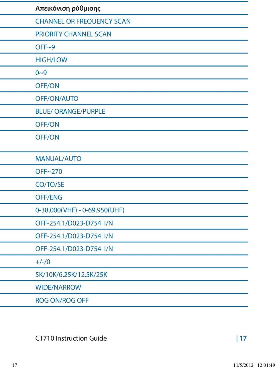 000(VHF) - 0-69.950(UHF) OFF-254.1/D023-D754 I/N OFF-254.1/D023-D754 I/N OFF-254.1/D023-D754 I/N +/-/0 5K/10K/6.