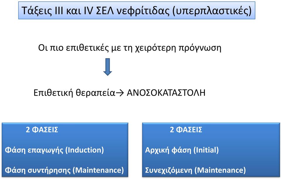 ΑΝΟΣΟΚΑΤΑΣΤΟΛΗ 2 ΦΑΣΕΙΣ 2 ΦΑΣΕΙΣ Φάση επαγωγής (Induction)