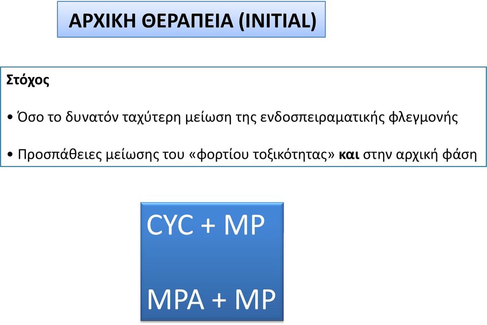 φλεγμονής Προσπάθειες μείωσης του «φορτίου