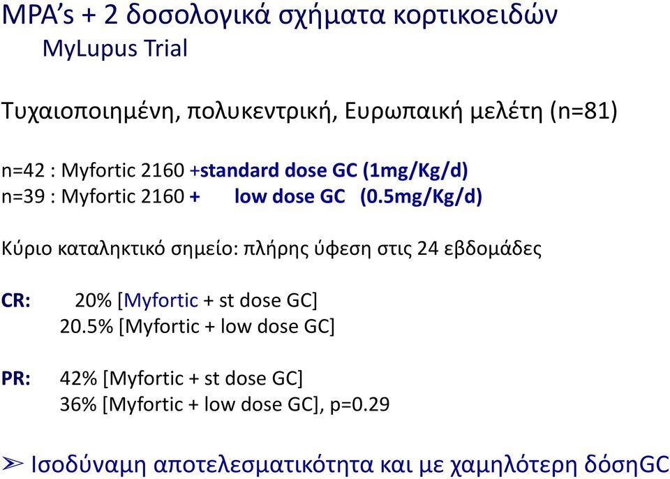 5mg/Kg/d) Κύριο καταληκτικό σημείο: πλήρης ύφεση στις 24 εβδομάδες CR: PR: 20% [Myfortic + st dose GC] 20.