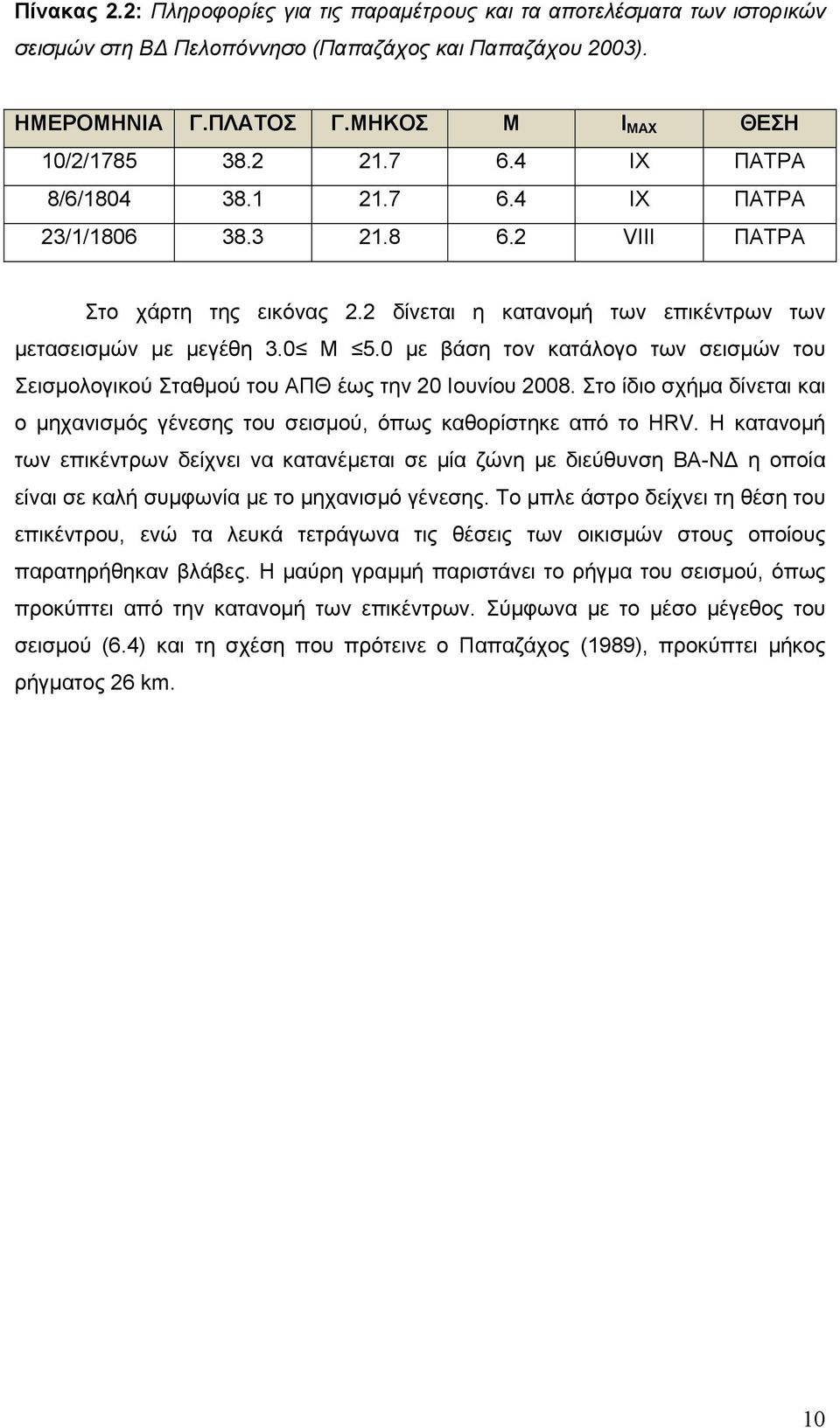 0 με βάση τον κατάλογο των σεισμών του Σεισμολογικού Σταθμού του ΑΠΘ έως την 20 Ιουνίου 2008. Στο ίδιο σχήμα δίνεται και ο μηχανισμός γένεσης του σεισμού, όπως καθορίστηκε από το HRV.