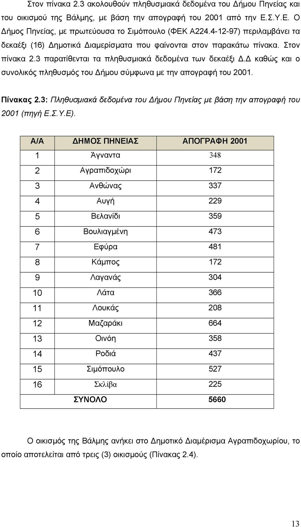 καθώς και ο συνολικός πληθυσμός του ήμου σύμφωνα με την απογραφή του 2001. Πίνακας 2.3: Πληθυσμιακά δεδομένα του ήμου Πηνείας με βάση την απογραφή του 2001 (πηγή Ε.Σ.Υ.Ε).