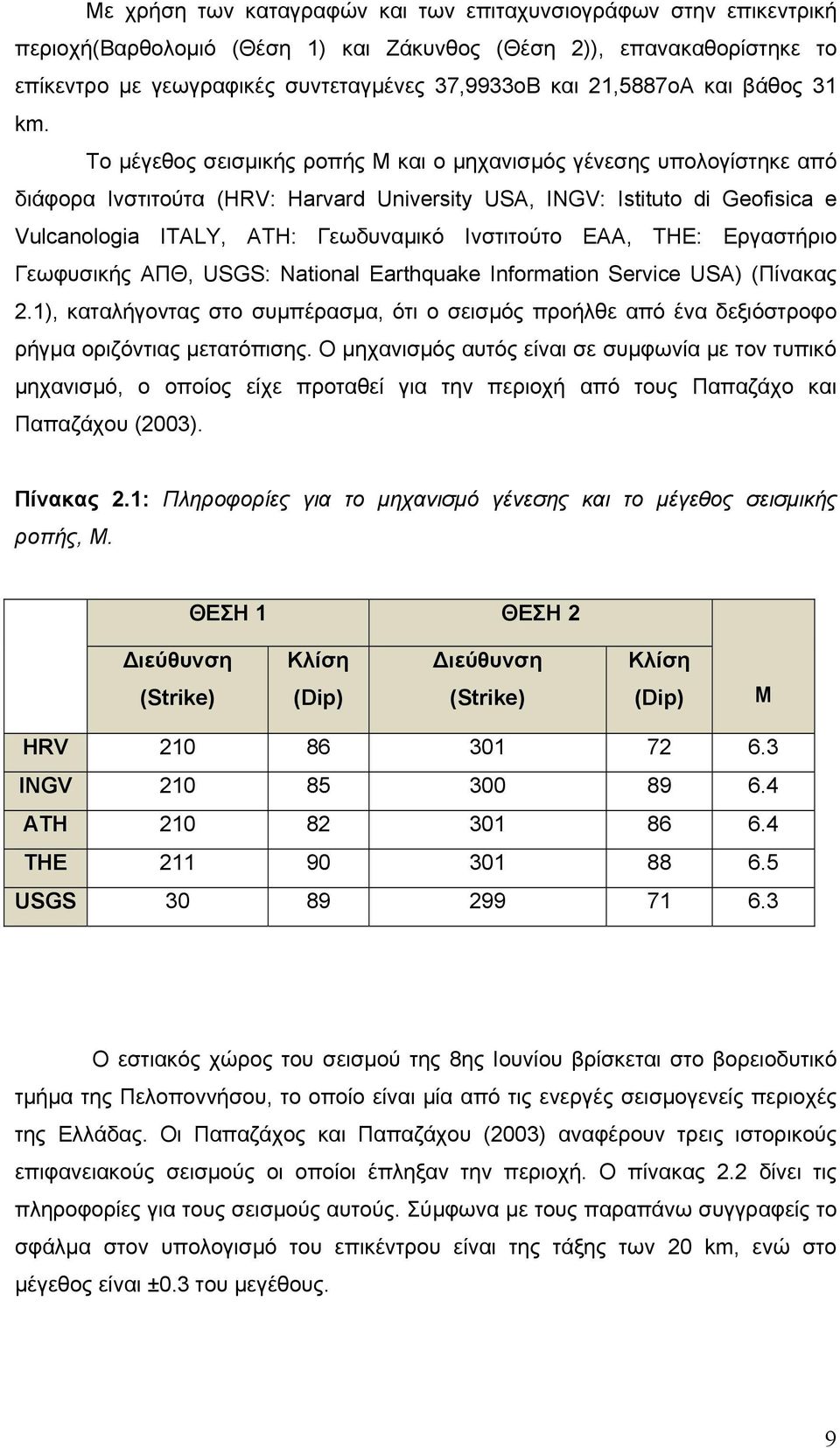 Το μέγεθος σεισμικής ροπής M και ο μηχανισμός γένεσης υπολογίστηκε από διάφορα Ινστιτούτα (HRV: Harvard University USA, INGV: Istituto di Geofisica e Vulcanologia ITALY, ATH: Γεωδυναμικό Ινστιτούτο