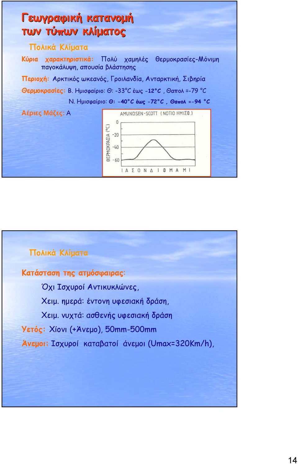 Ημισφαίριο: Θ: -40 C έως -72 C, Θαπολ =-94 C Αέριες Μάζες: Α Πολικά Κλίματα Κατάσταση της ατμόσφαιρας: Όχι Ισχυροί Αντικυκλώνες, Χειμ.