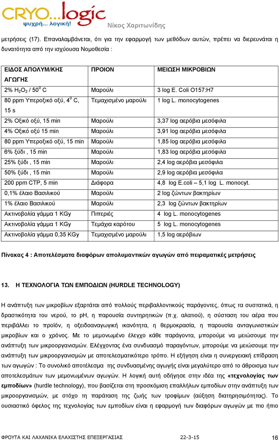 log E. Coli O157:H7 80 ppm Υπεροξικό οξύ, 4 0 C, Τεμαχισμένο μαρούλι 1 log L.