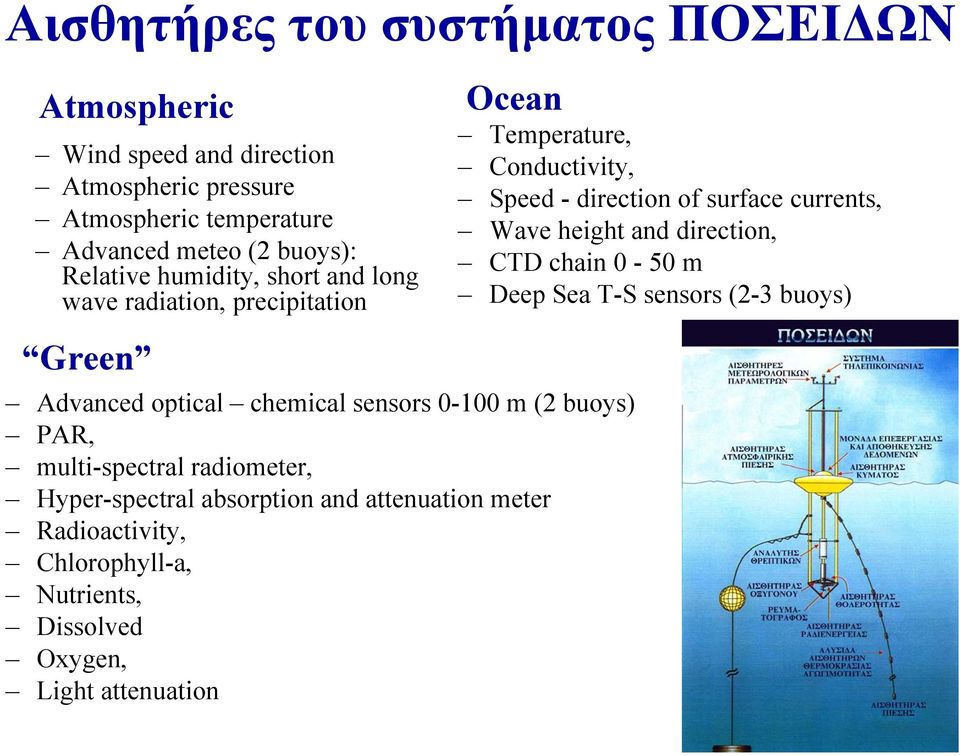 height and direction, CTD chain 0-50 m Deep Sea T-S sensors (2-3 buoys) Green Advanced optical chemical sensors 0-100 m (2 buoys) PAR,