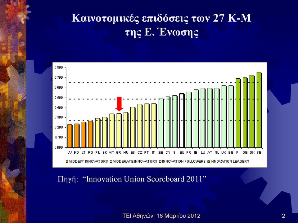 Ένωσης Πηγή: Innovation