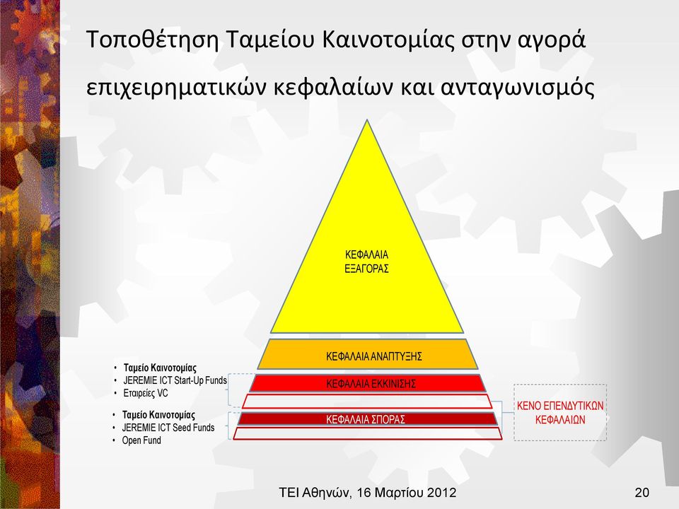 Εταιρείες VC Ταμείο Καινοτομίας JEREMIE ICT Seed Funds Open Fund ΚΕΦΑΛΑΙΑ