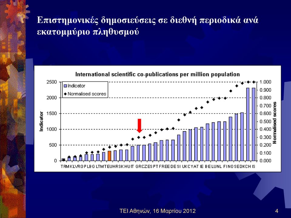 περιοδικά ανά εκατομμύριο