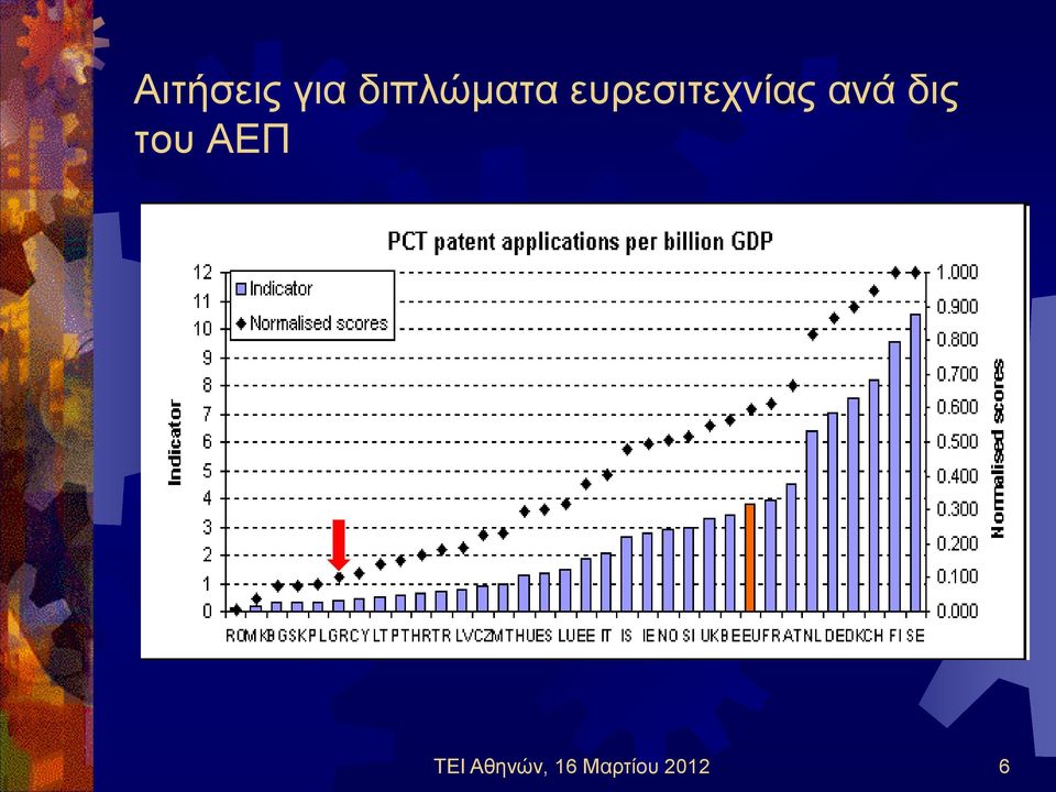 ευρεσιτεχνίας ανά