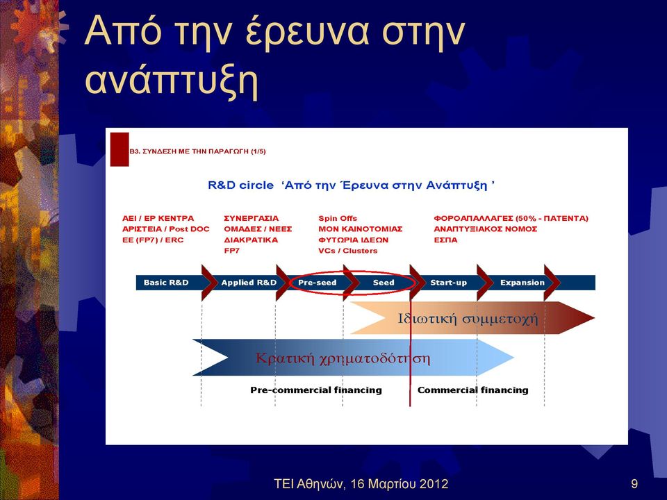 TEI Αθηνών, 16